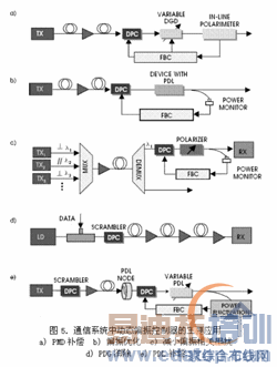 ��ͨ�ż���������ͨ��ϵͳ�е�ƫ��ЧӦ