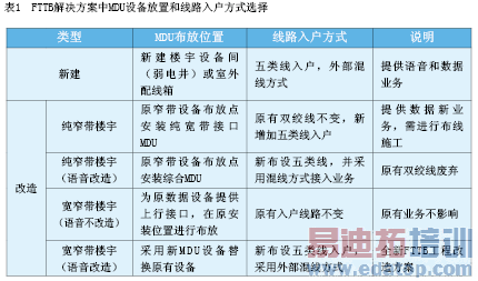 ������׳��FTTx����