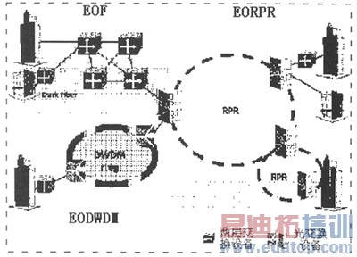 ����̫���������ڵ�������Ҫ���������