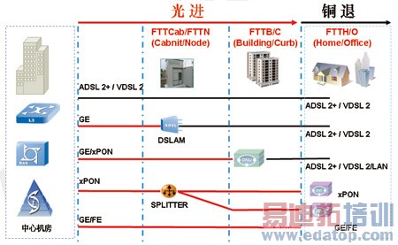 光进铜退示意图