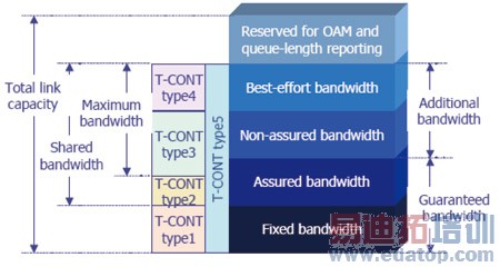GPON��ָȫҵ����ҵ����