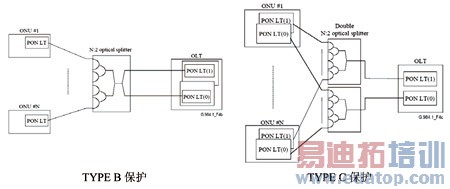 GPON��ָȫҵ����ҵ����
