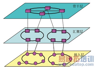 ȫҵ����Ӫ�����±��ع������ܹ�