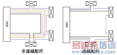 ȫҵ����Ӫ�����±��ع������ܹ�