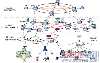 ȫҵ����Ӫ�����±��ع������ܹ�