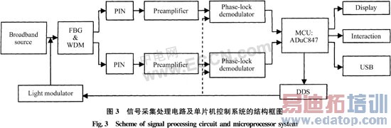 һ��������˹�դ���������ϵͳ