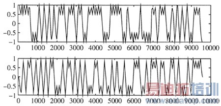 双模系统中GMSK调制技术的实现及其性能测试