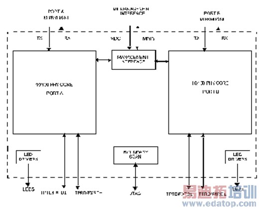 ����FPGAʵ�ֹ�ҵ��̫������������Ż�