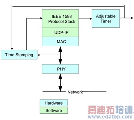 ����FPGAʵ�ֹ�ҵ��̫������������Ż�