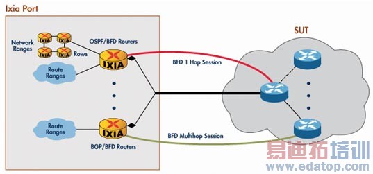 BFDЭ���������ͼ