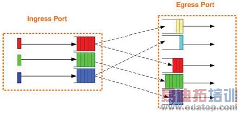 QoS�ر��ʾ�� 