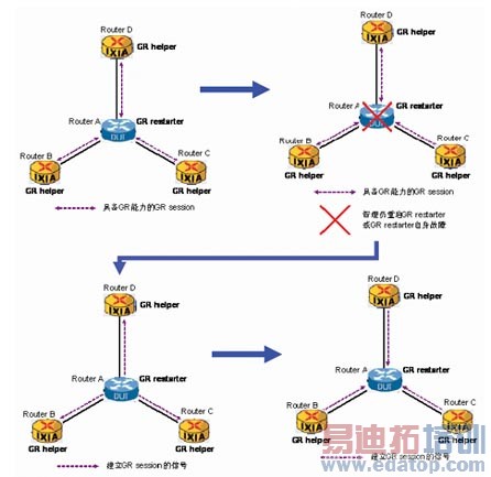 GR����ת������ʾ��