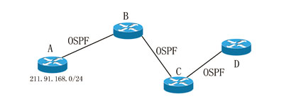 MPLS/VPN����ԭ������ZXR10�е�����