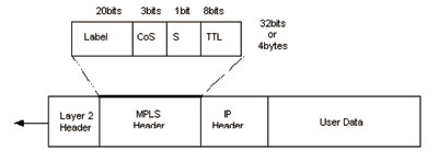 MPLS/VPN����ԭ������ZXR10�е�����