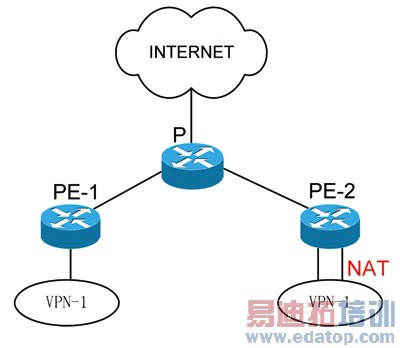 MPLS/VPN����ԭ������ZXR10�е�����