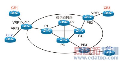 MPLS/VPN����ԭ������ZXR10�е�����