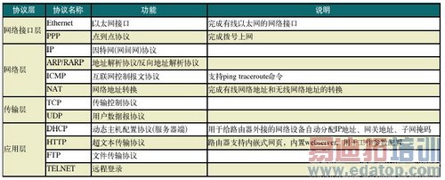 һ�ֻ���GPRS/CDMA 1X������·����