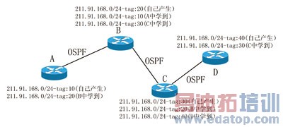 MPLS/VPN����ԭ��������