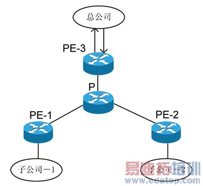 MPLS/VPN����ԭ��������