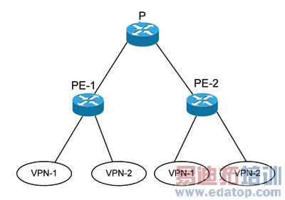 MPLS/VPN����ԭ��������