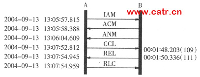 Ӱ������������Ʒ�ʱ��׼ȷ�Ե�ʵ������