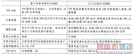 �й�T-MPLSͳһ��������Ŀ���ƽ���������