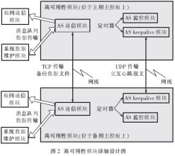 ������T����·�����߿����Ե��о���ʵ��