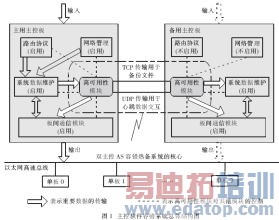 ������T����·�����߿����Ե��о���ʵ��