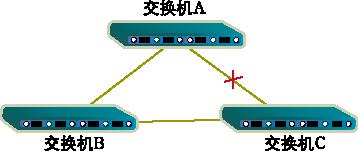 “交换”与“路由”的对比(图一)