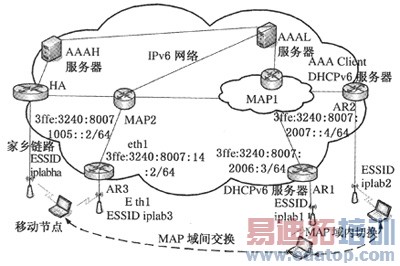 基于层次移动IPv6接入认证设计与实现