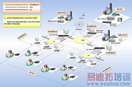 �����ͳһ���ܽ������