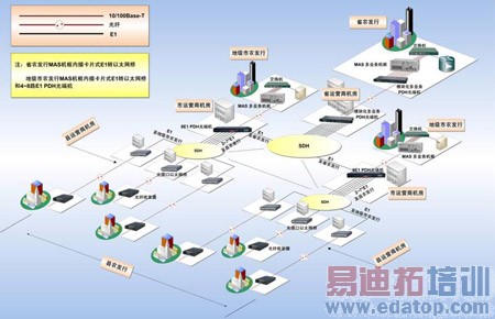 接入层统一网管解决方案