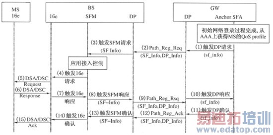 WiMAX������������е�����ͨ������