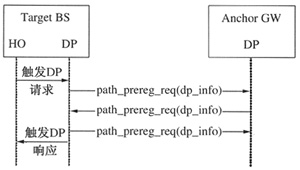 WiMAX������������е�����ͨ������