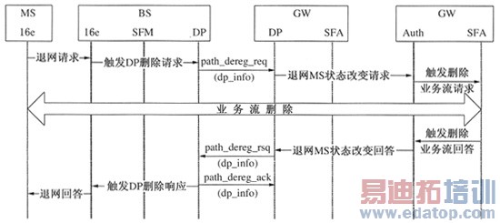 WiMAX������������е�����ͨ������