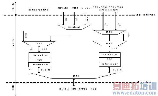 VDSL2�еĽ������ʵ�����SOS������