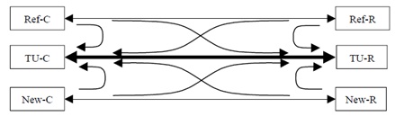 VDSL2�еĽ������ʵ�����SOS������