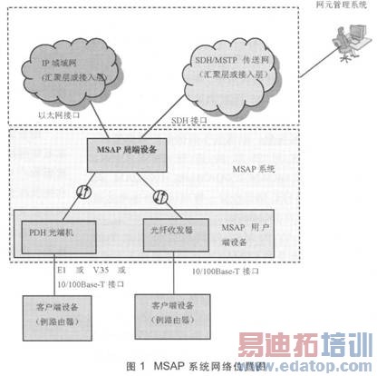 ��ҵ�����ƽ̨��������