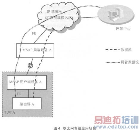 ��ҵ�����ƽ̨��������