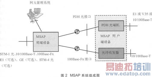 多业务接入平台技术介绍