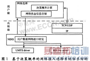 ���߸��ʵĽ�����ѡ��