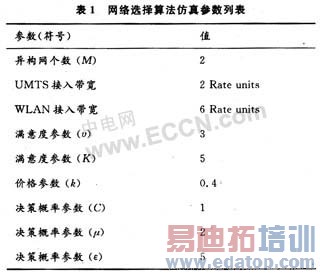 ���߸��ʵĽ�����ѡ��