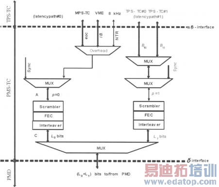 PMS��TC����ģ�ͣ���RobustEoc
