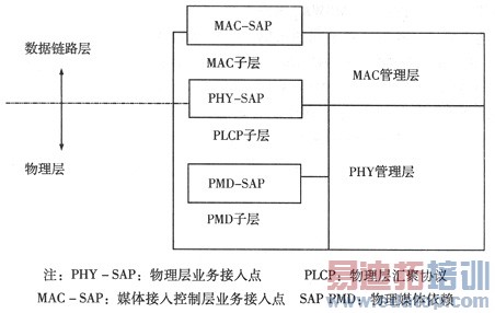 �ƶ��������߽��뼼����׼802.20���