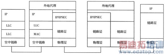 �ƶ��������߽��뼼����׼802.20���