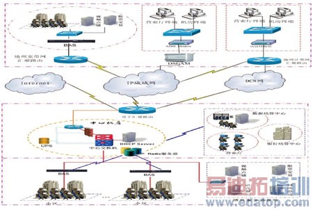 �й���ͨ����ֹ�˾������֤�Ʒ�ϵͳ�ܹ�