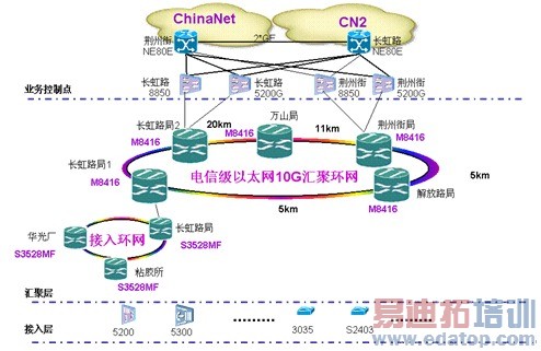�����差���Ž��������췽��
