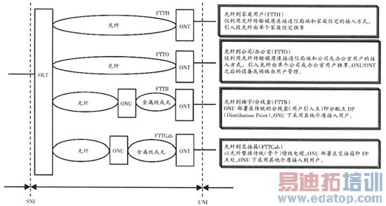 固网运营企业城域宽带接入网建设策略分析