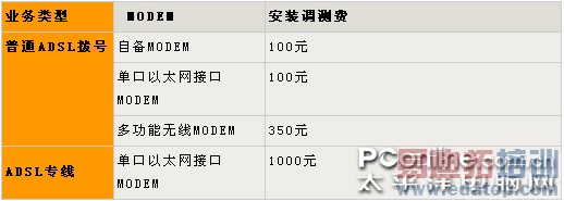 ��С����ҵ���������ADSL���ǹ��ˣ�