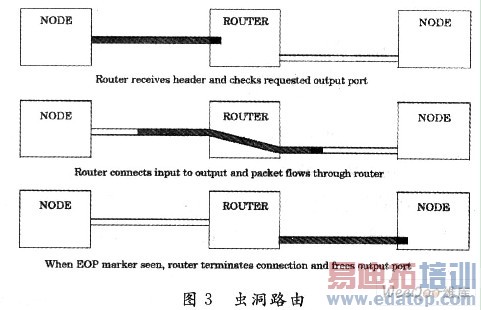 ������ˮ�ߵ�SpaceWire·�����о�